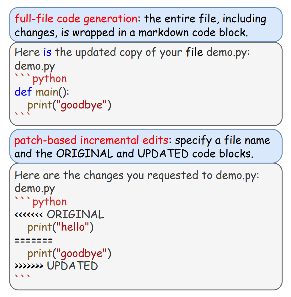Two evaluation edit format of LiveRepoReflection.